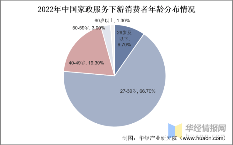 2022年中国家政服务行业发展历Bsport体育程、上下游产业链分析及发展趋势(图5)