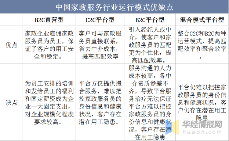 2022年中国家政服务行业发展历Bsport体育程、上下游产业链分析及发展趋势(图2)