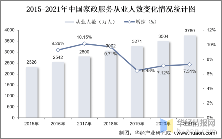 2022年中国家政服务行业发展历Bsport体育程、上下游产业链分析及发展趋势(图8)