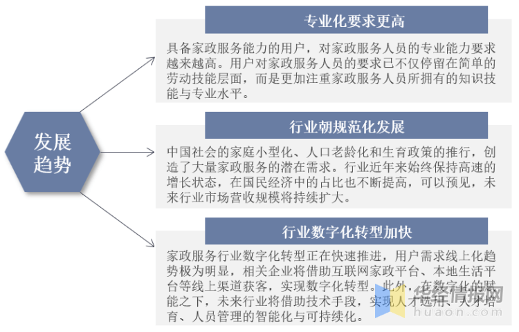 2022年中国家政服务行业发展历Bsport体育程、上下游产业链分析及发展趋势(图13)