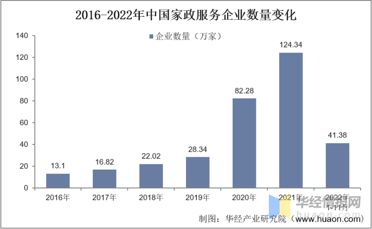 2022年中国家政服务行业发展历Bsport体育程、上下游产业链分析及发展趋势(图12)