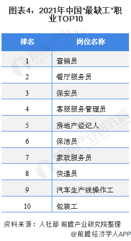 2021年中国家政服务行业市场现状与发展前景预测 高端Bsport体育家政服务就业前景广阔(图4)