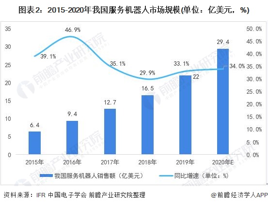 Bsport体育一文了解2021年中国家政服务行业市场现状与发展趋势分析 知识技能型前景广阔(图2)