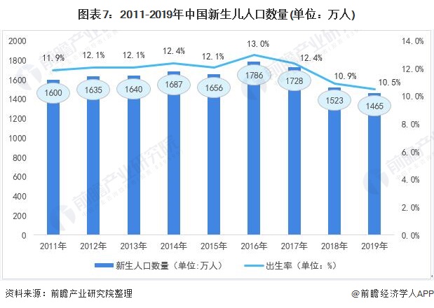 Bsport体育一文了解2021年中国家政服务行业市场现状与发展趋势分析 知识技能型前景广阔(图7)