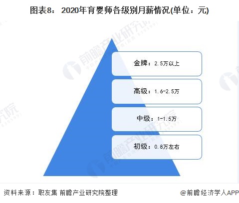 Bsport体育一文了解2021年中国家政服务行业市场现状与发展趋势分析 知识技能型前景广阔(图8)