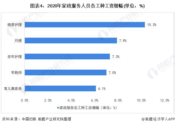 Bsport体育一文了解2021年中国家政服务行业市场现状与发展趋势分析 知识技能型前景广阔(图4)