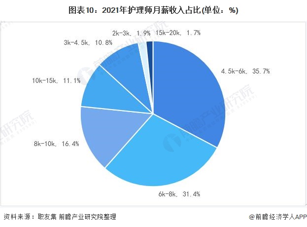 Bsport体育一文了解2021年中国家政服务行业市场现状与发展趋势分析 知识技能型前景广阔(图10)