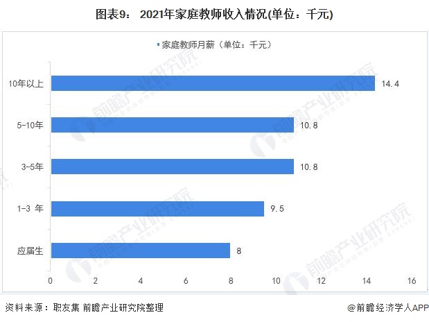 Bsport体育一文了解2021年中国家政服务行业市场现状与发展趋势分析 知识技能型前景广阔(图9)