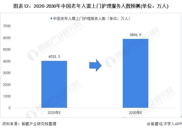 Bsport体育一文了解2021年中国家政服务行业市场现状与发展趋势分析 知识技能型前景广阔(图12)