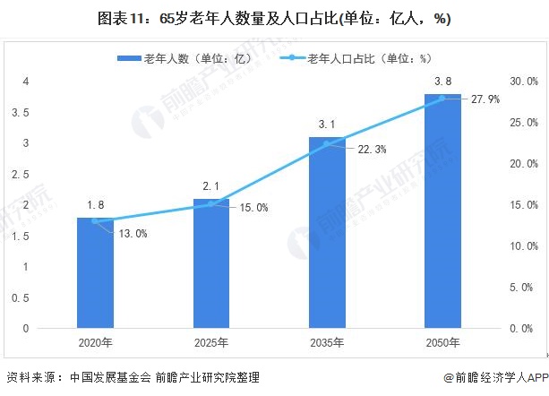 Bsport体育一文了解2021年中国家政服务行业市场现状与发展趋势分析 知识技能型前景广阔(图11)