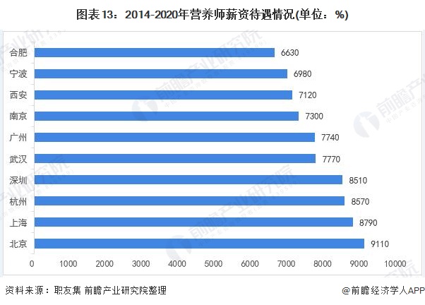 Bsport体育一文了解2021年中国家政服务行业市场现状与发展趋势分析 知识技能型前景广阔(图13)