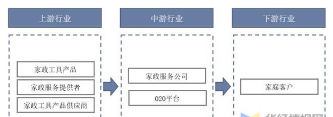 Bsport体育干货！一文看懂家政服务行业发展现状：业逐步迈入扩容提质阶段(图4)