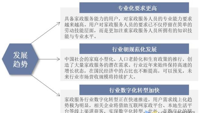 Bsport体育干货！一文看懂家政服务行业发展现状：业逐步迈入扩容提质阶段(图13)