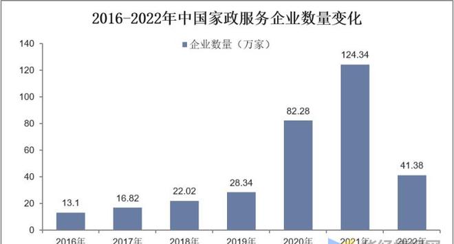 Bsport体育干货！一文看懂家政服务行业发展现状：业逐步迈入扩容提质阶段(图12)