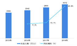 Bsport体育家政服务行业市场分析(图5)