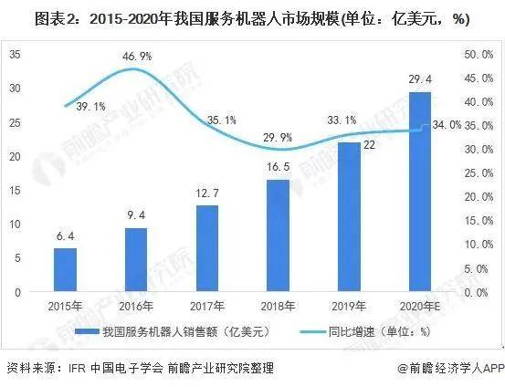 Bsport体育2021年中国家政服务行业市场现状与发展趋势分析(图4)