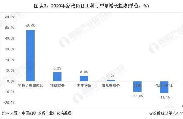 Bsport体育2021年中国家政服务行业市场现状与发展趋势分析(图6)