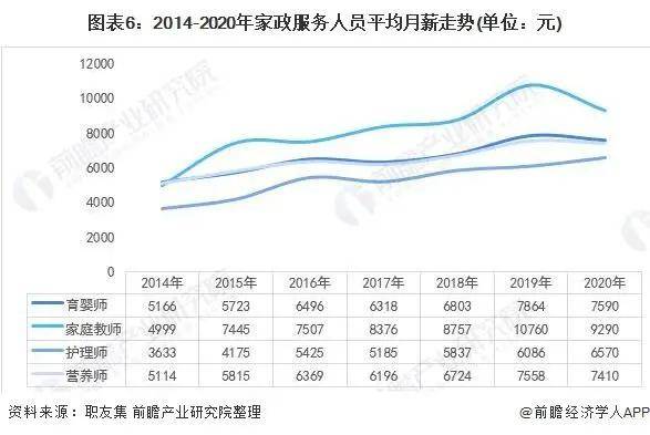 Bsport体育2021年中国家政服务行业市场现状与发展趋势分析(图11)