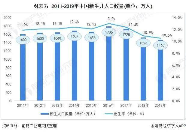 Bsport体育2021年中国家政服务行业市场现状与发展趋势分析(图13)