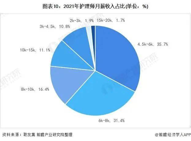 Bsport体育2021年中国家政服务行业市场现状与发展趋势分析(图18)