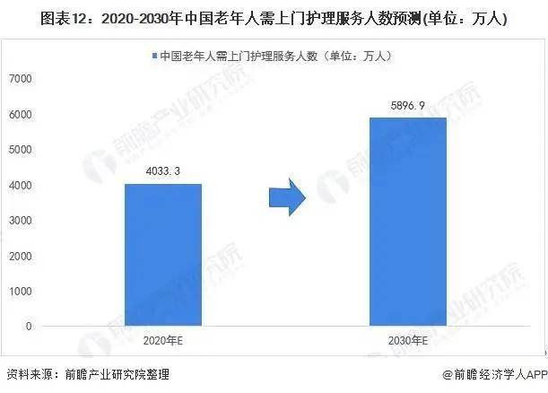 Bsport体育2021年中国家政服务行业市场现状与发展趋势分析(图20)