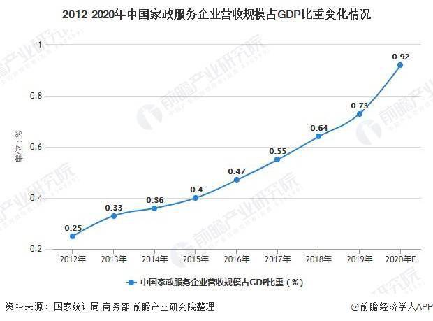 Bsport体育2021年中国家政服务行业发展现状及细分市场规模分析 高端家政服务人员紧缺(图1)