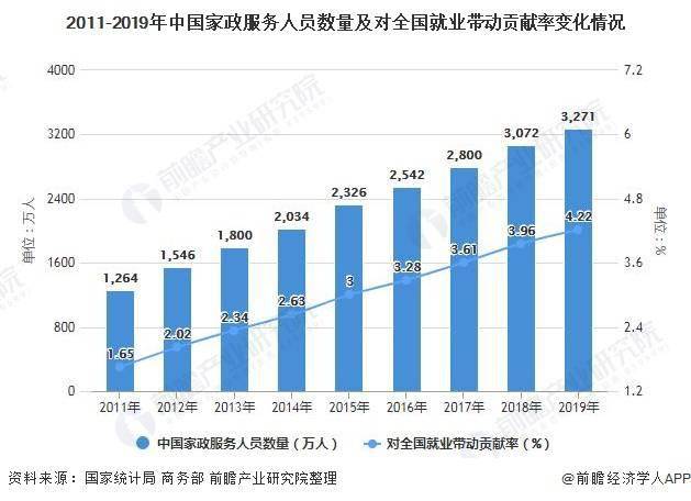 Bsport体育2021年中国家政服务行业发展现状及细分市场规模分析 高端家政服务人员紧缺(图3)