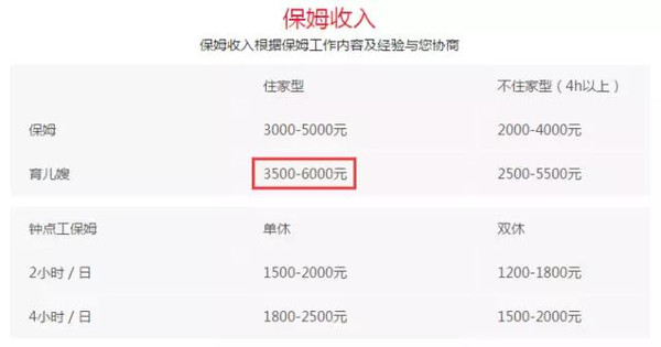 杭州保姆年Bsport体育薪直逼10万大关你请得起吗？(图2)