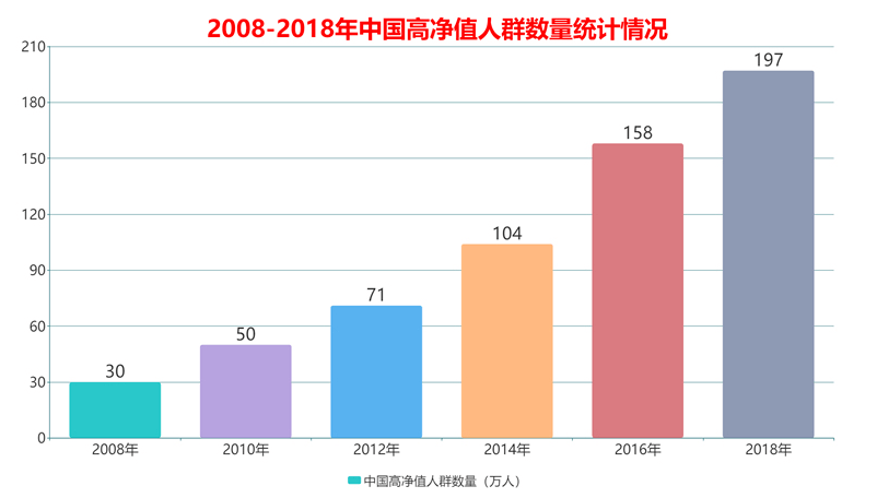 Bsport体育佳禾高级管家班让你月薪万元不是梦！羡慕吗？没背景也能成金领！(图1)