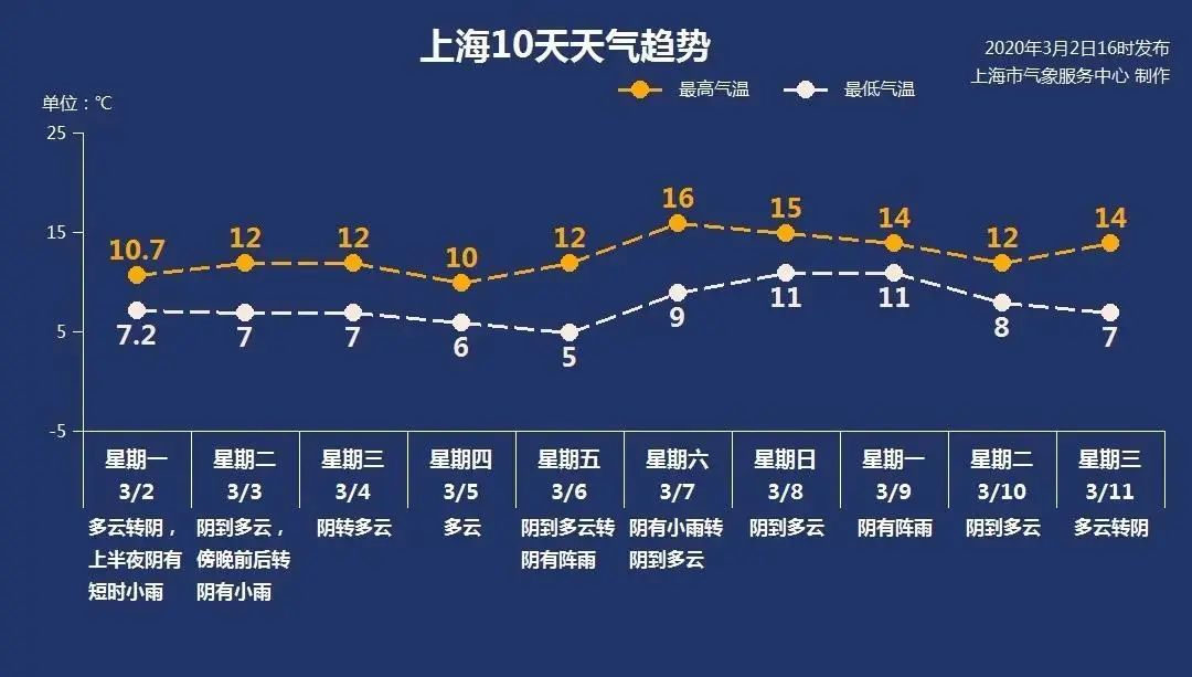 Bsport体育今有雨！16个新职业发布！沪60家家政企业复工清单！最近很焦虑？300份减压礼包来了！(图3)