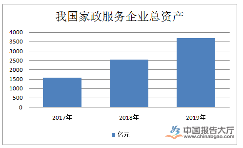 Bsport体育家政服务行业现状(图1)