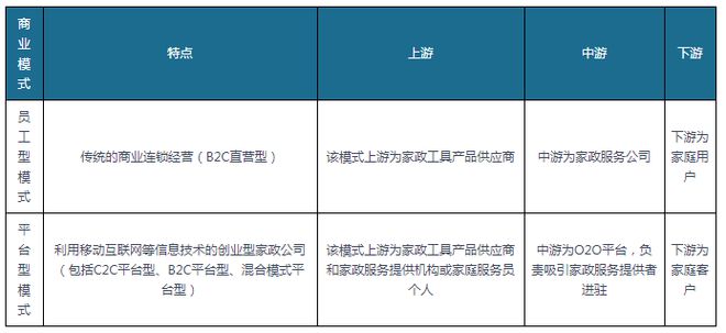 我国家政服务行业升级势在必行 “高精尖”发展道路上平台型模式Bsport体育(图1)