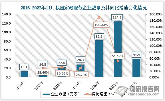 我国家政服务行业升级势在必行 “高精尖”发展道路上平台型模式Bsport体育(图3)