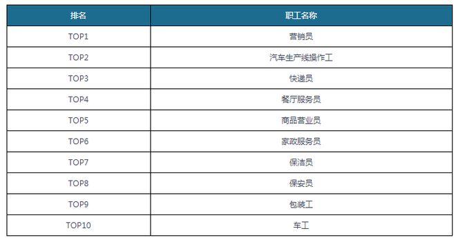 我国家政服务行业升级势在必行 “高精尖”发展道路上平台型模式Bsport体育(图5)