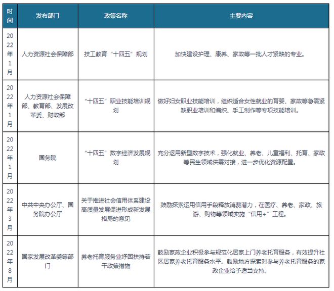 我国家政服务行业升级势在必行 “高精尖”发展道路上平台型模式Bsport体育(图7)