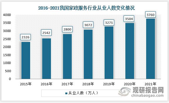 我国家政服务行业升级势在必行 “高精尖”发展道路上平台型模式Bsport体育(图4)