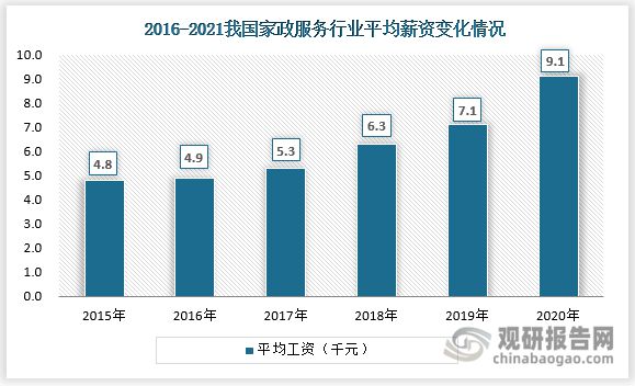 我国家政服务行业升级势在必行 “高精尖”发展道路上平台型模式Bsport体育(图6)