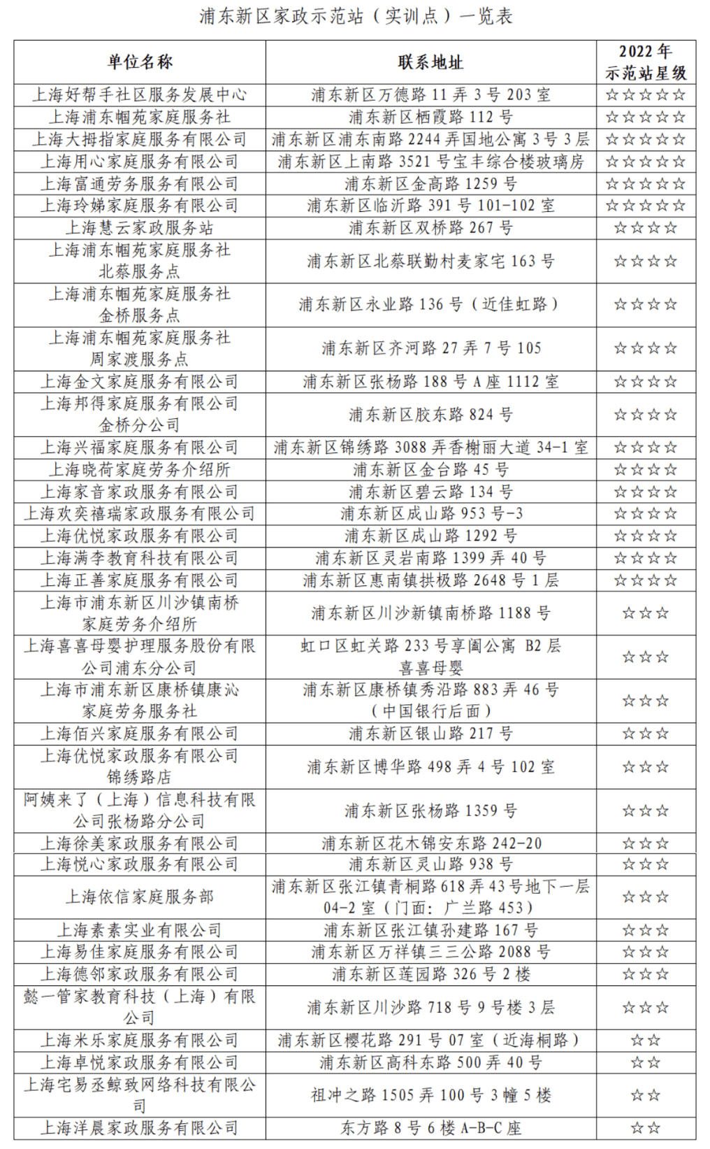 家政（家事）Bsport体育技能培训班开始招募啦！(图2)