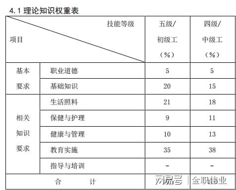 Bsport体育育婴员和育婴师是一样的吗？(图3)