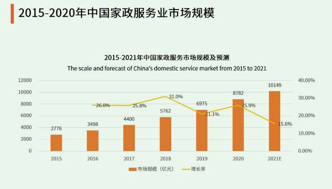 Bsport体育：一天赚3万！95后收纳师火出圈万亿“家政蓝海”将是收纳+回收？(图1)