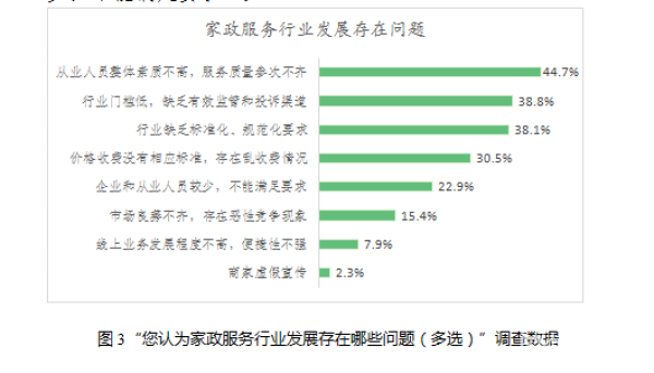 Bsport体育：家政服务行业存乱象 省消保委发布调查报告(图3)