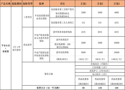 Bsport体育：住家保姆要买保险吗多少钱？雇主给保姆买何种保险比较好？(图1)