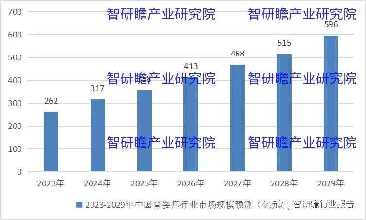 Bsport体育：中国育婴师市场：更加开放、创新和国际化(图2)