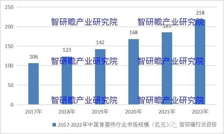 Bsport体育：中国育婴师市场：更加开放、创新和国际化(图1)