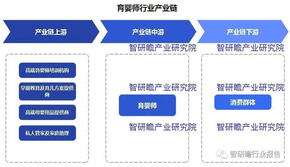 Bsport体育：中国育婴师市场：更加开放、创新和国际化(图3)