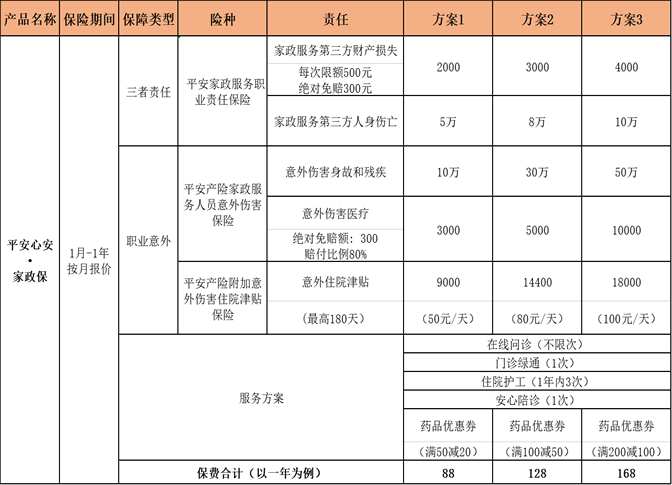 Bsport体育：私人请保姆要给保姆买保险吗？住家阿姨应该上什么保险？(图2)