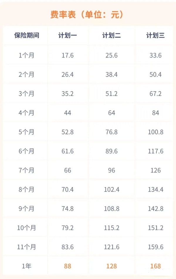 Bsport体育：私人请保姆要给保姆买保险吗？住家阿姨应该上什么保险？(图3)