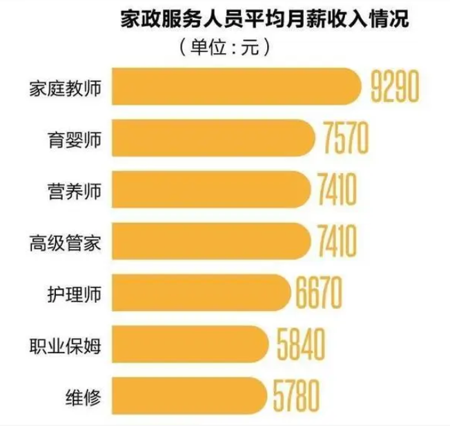 Bsport体育：2024年育婴师市场需求分析：育婴师行业月薪收入情况达7570元(图1)