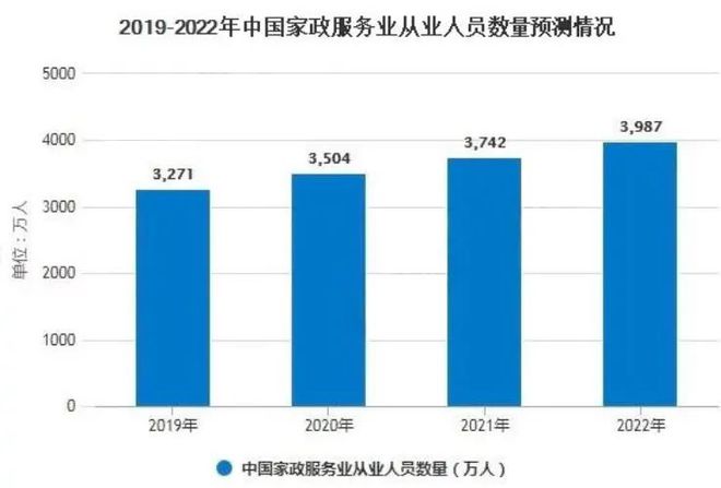 Bsport体育：新手育儿师是如何实现薪资翻倍的？如此简单！(图2)