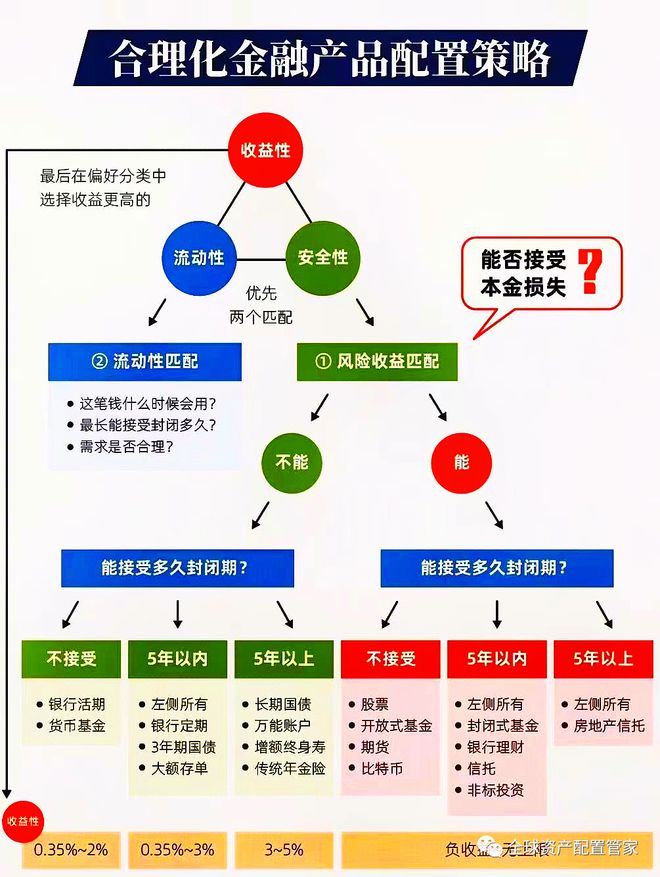 Bsport体育官网：财商升级 理财究竟是理什么？(图8)